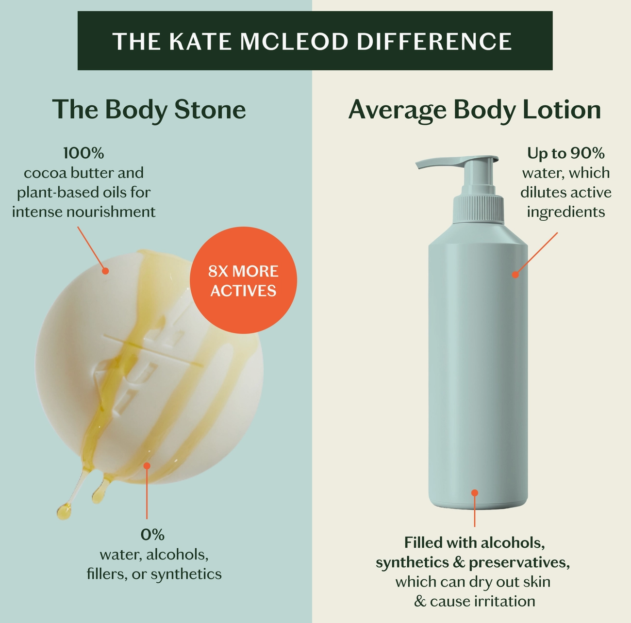 Daily Stone | Lotion Bar