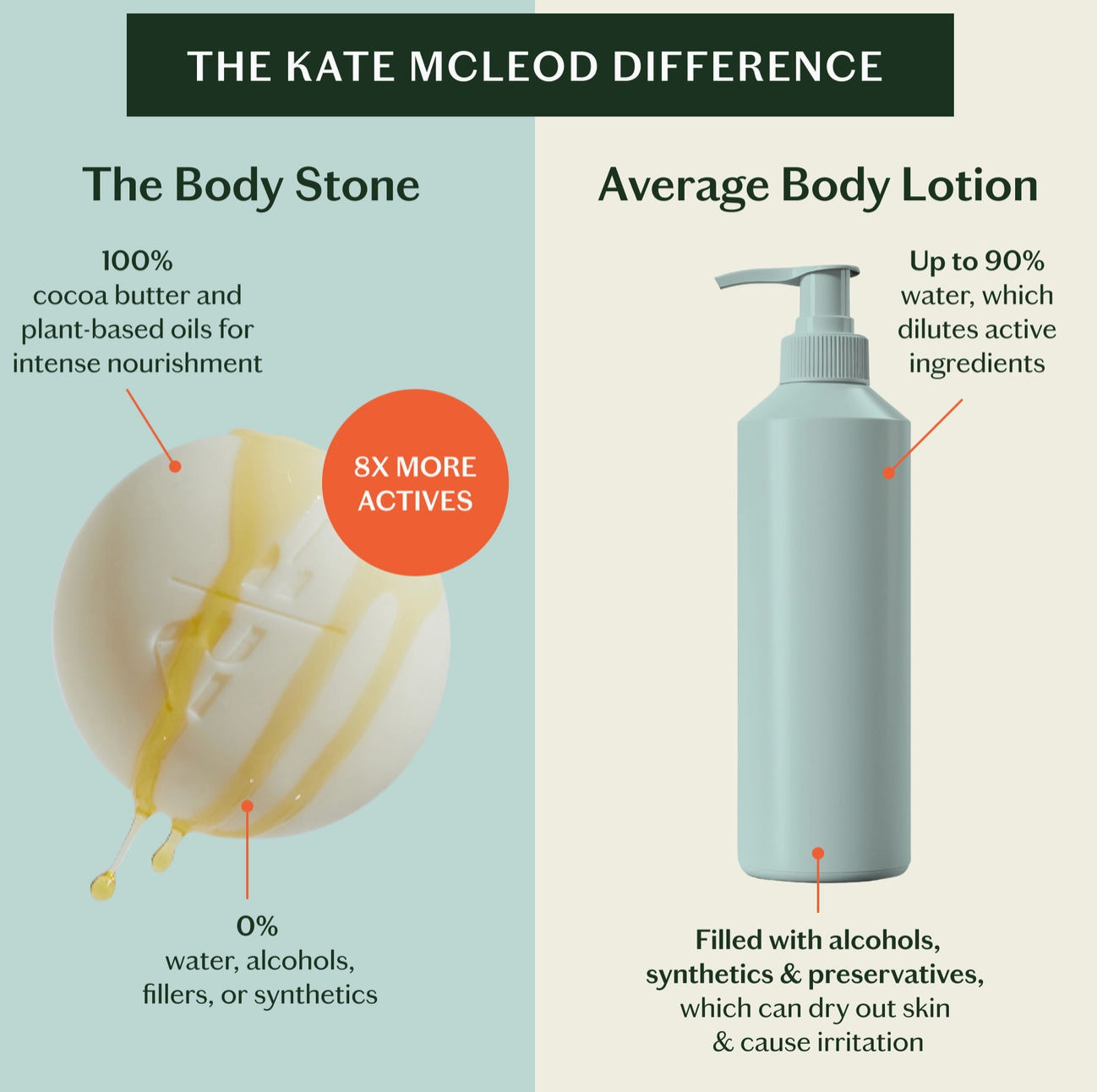 Sleep Stone | Mini Lotion Bar